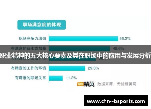 职业精神的五大核心要素及其在职场中的应用与发展分析 职业精神的五大核心要素及其在职场中的应用与发展分析