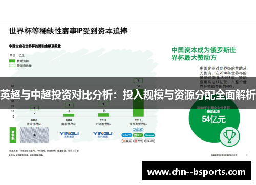 英超与中超投资对比分析:投入规模与资源分配全面解析 英超与中超投资对比分析:投入规模与资源分配全面解析