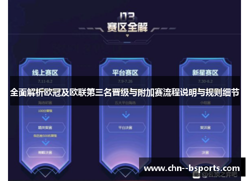 全面解析欧冠及欧联第三名晋级与附加赛流程说明与规则细节