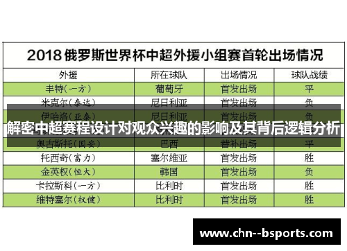 解密中超赛程设计对观众兴趣的影响及其背后逻辑分析 解密中超赛程设计对观众兴趣的影响及其背后逻辑分析
