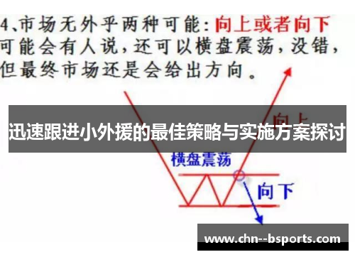 迅速跟进小外援的最佳策略与实施方案探讨 迅速跟进小外援的最佳策略与实施方案探讨