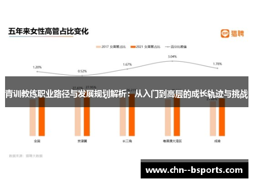 青训教练职业路径与发展规划解析：从入门到高层的成长轨迹与挑战